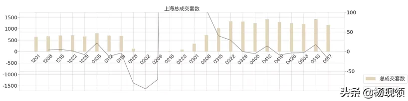 5月第2周｜全国二手市场购房需求持续释放