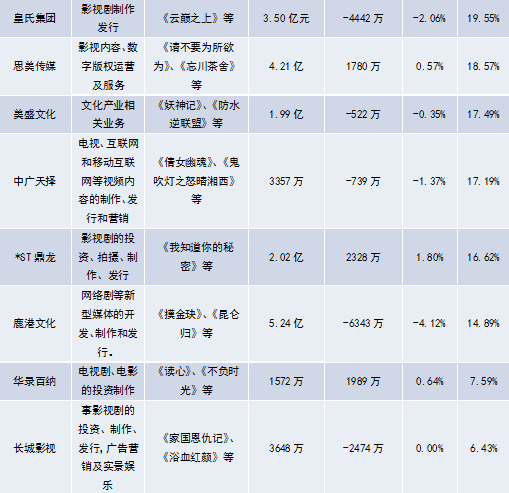 纵观A股市场，谁有可能向Netflix靠近？