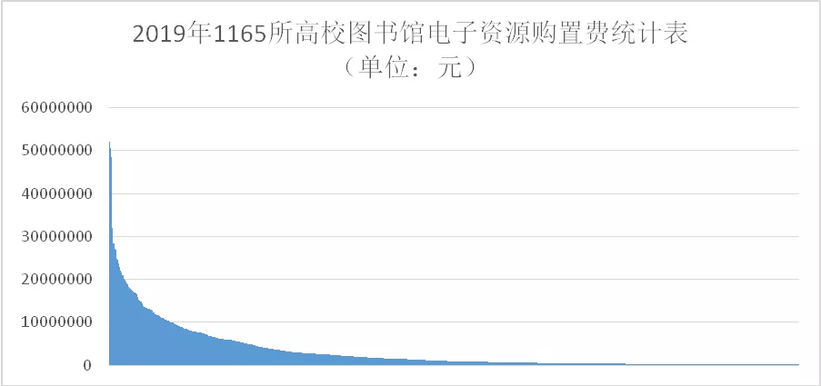 高校电子资源隐现“另类生意经”!