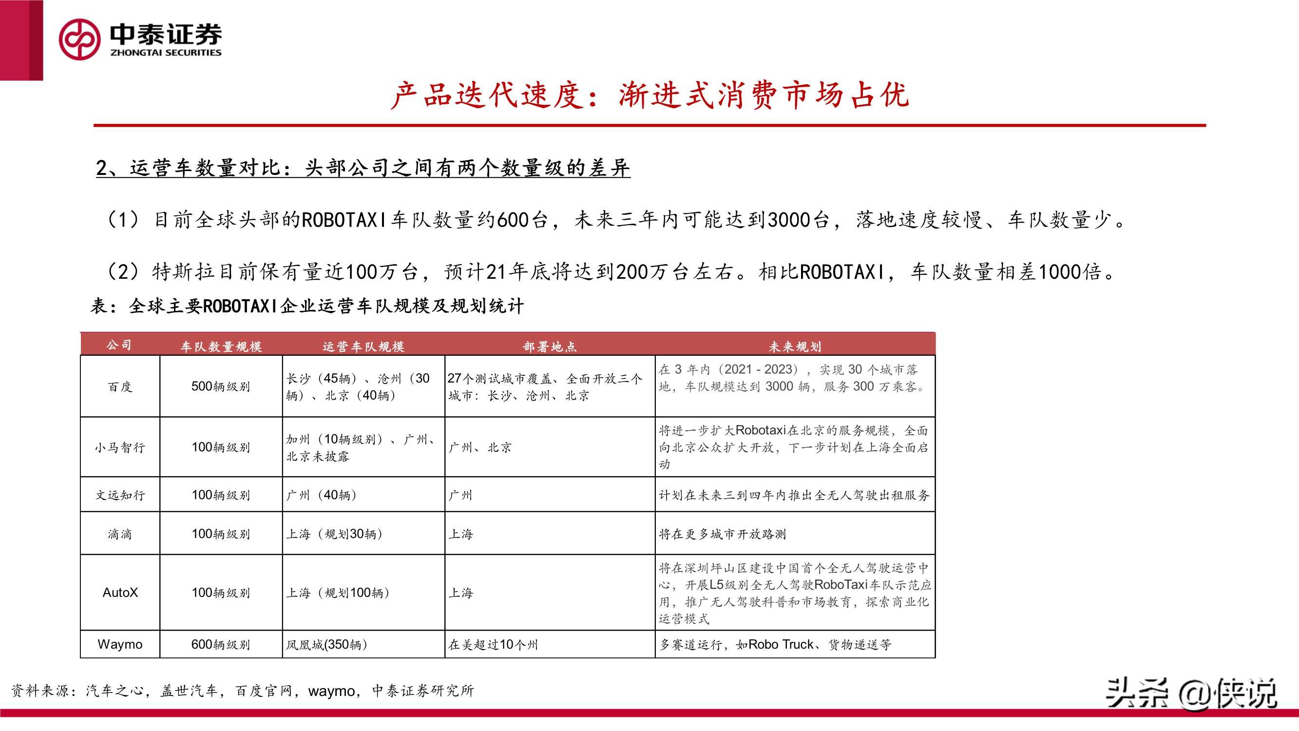 汽车智能化的商业化路径、产业演进及投资机会探讨（中泰证券）