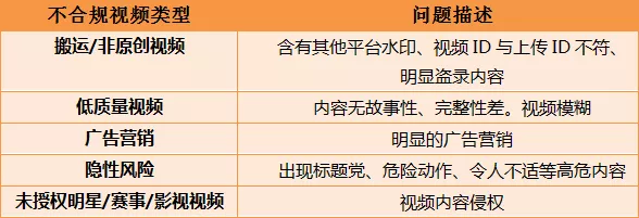 抖音账号没流量,该投DOU+吗?怎么投?