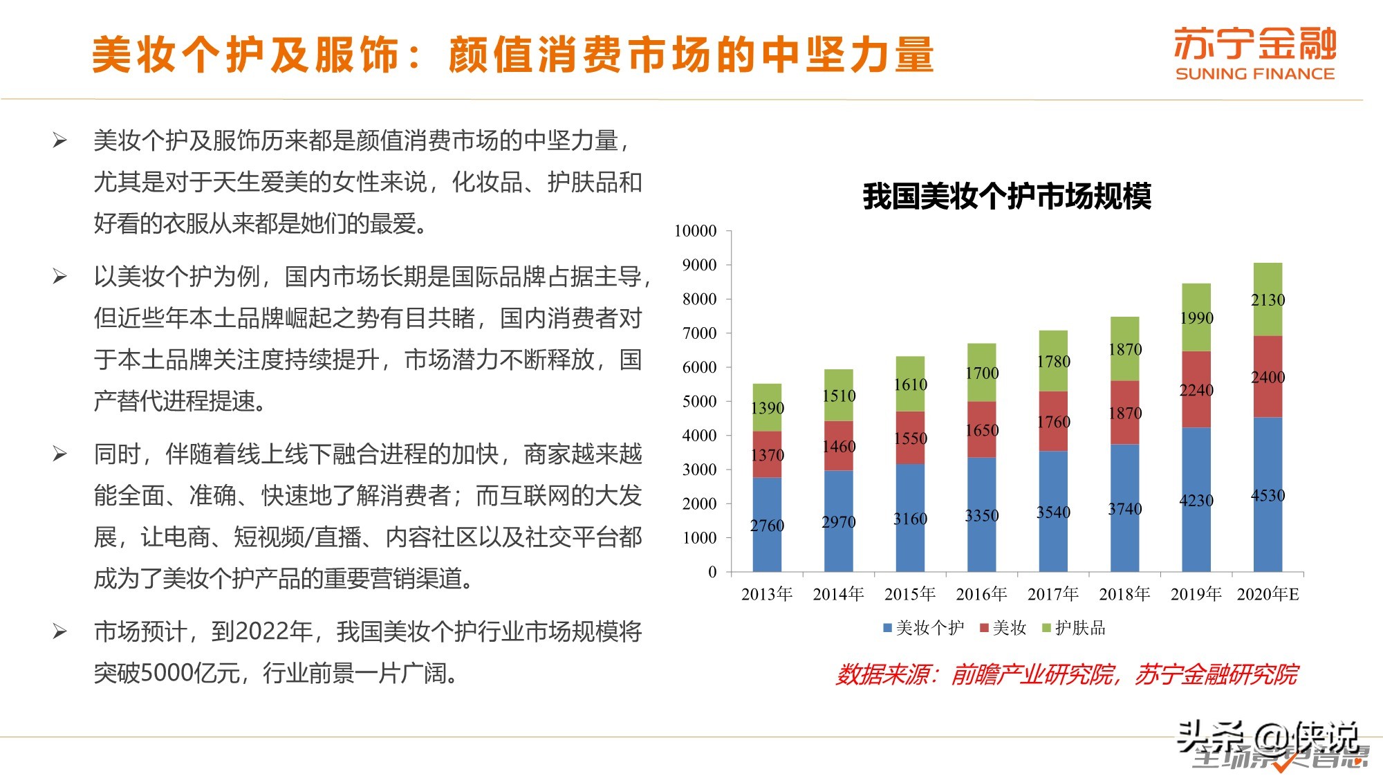 颜值经济研究报告（苏宁金融）