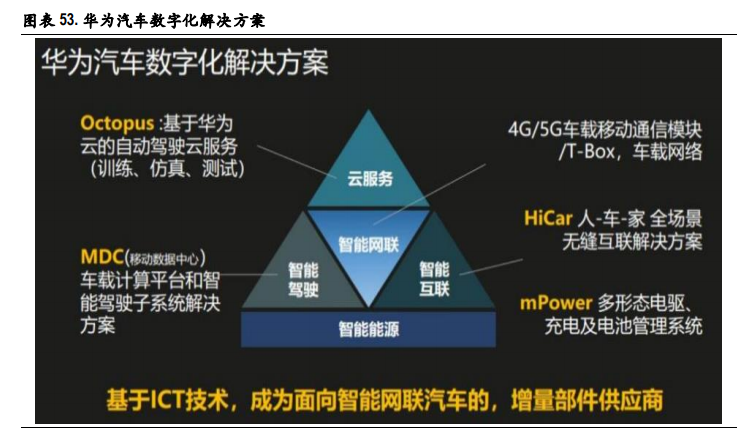 通信行业2021年投资策略：关键词，出海、下沉、流量