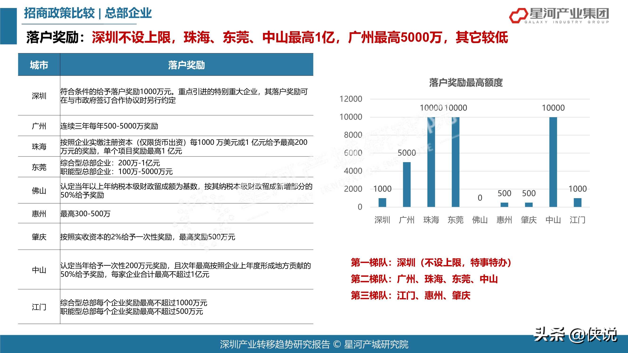 78页2021深圳产业转移趋势研究报告（大湾区）