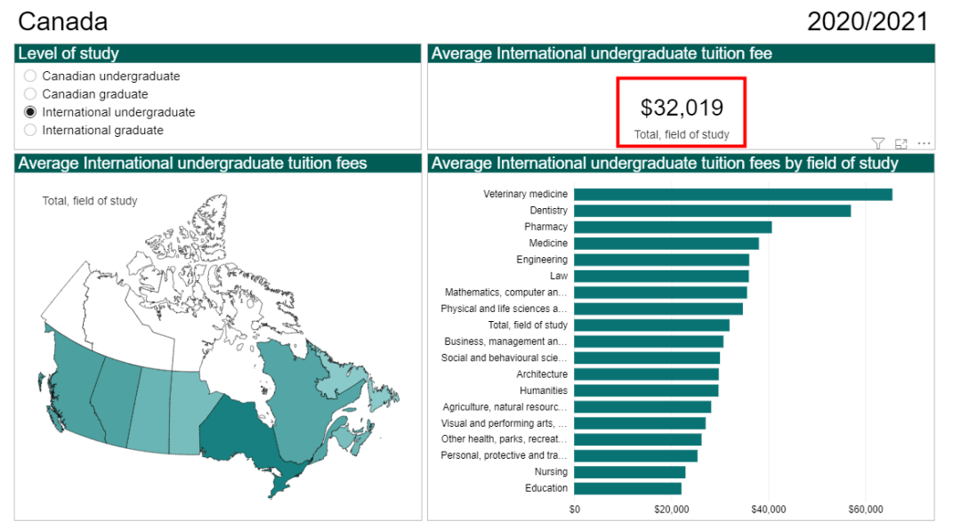 去加拿大留学读“本科”，每年至少得花掉家里多少钱？