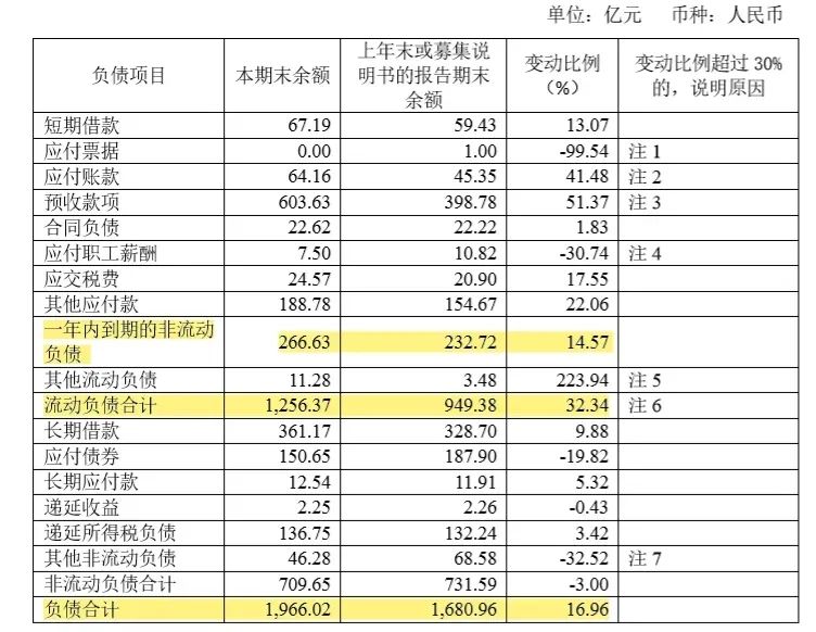 500亿市值蒸发！“断臂”自救的红星美凯龙，学错了万达