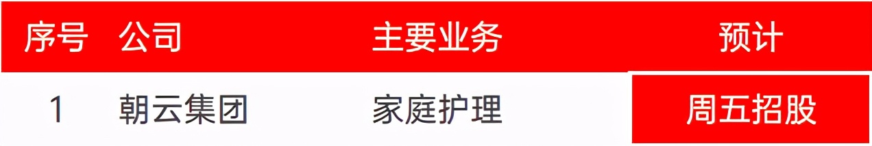 一周IPO动态 | 十年难遇新股王！诺辉一签赚三万...