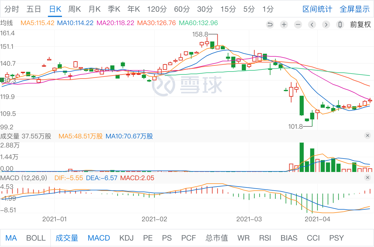 新东方经营利润大幅下滑：在港股已跌破发行价，难获机构认可？