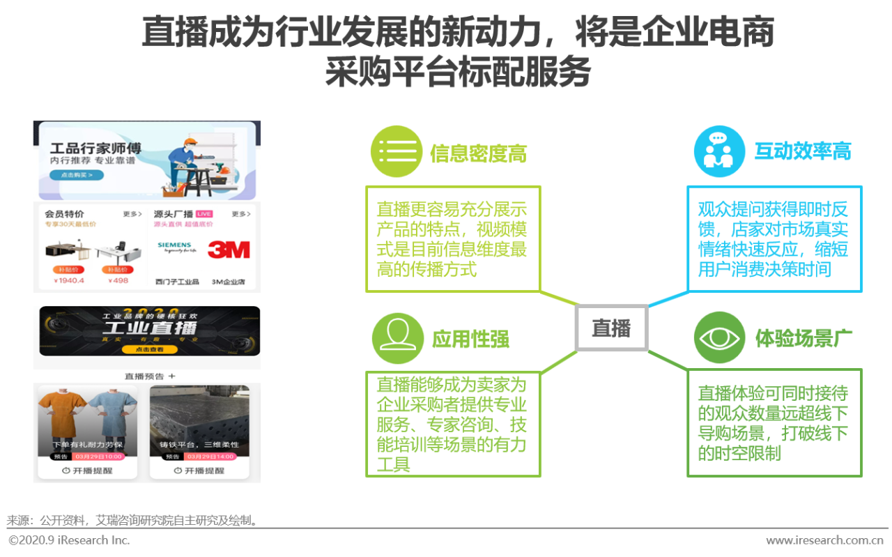 2020年中国企业采购电商市场研究报告