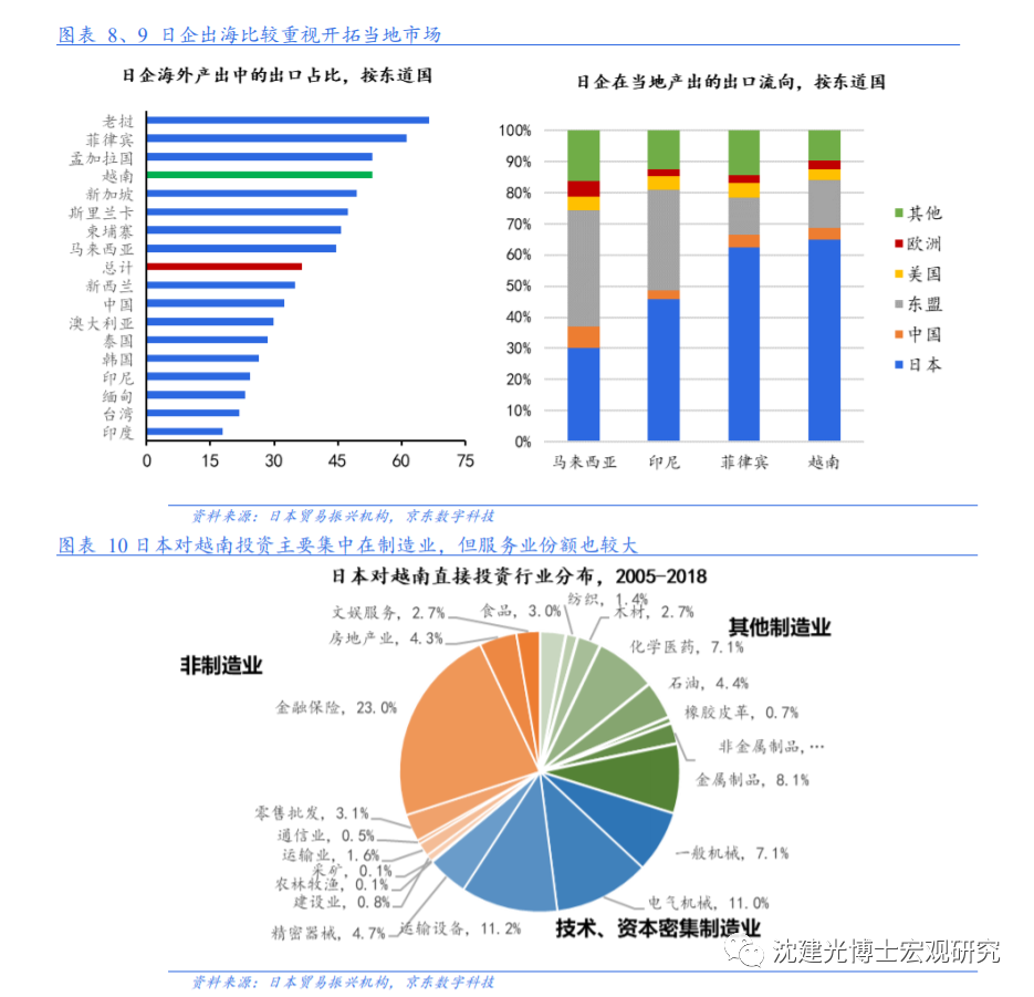 群雄逐鹿之下，中国投资如何布局越南？