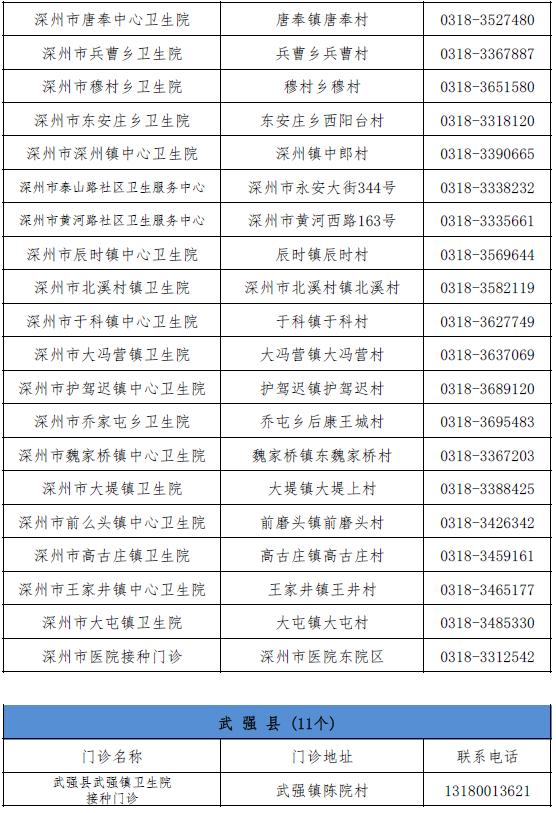 又增1例！广州17岁走读生确诊｜增至421家！石家庄市新冠病毒疫苗最新接种单位名单来了