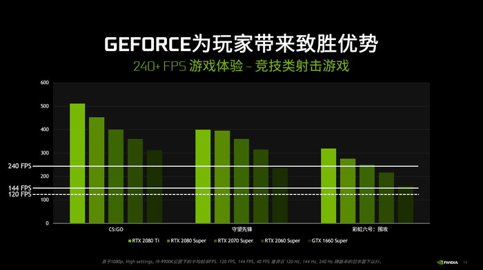 实战i9+2080Ti高配整机加垂直风道装机组合