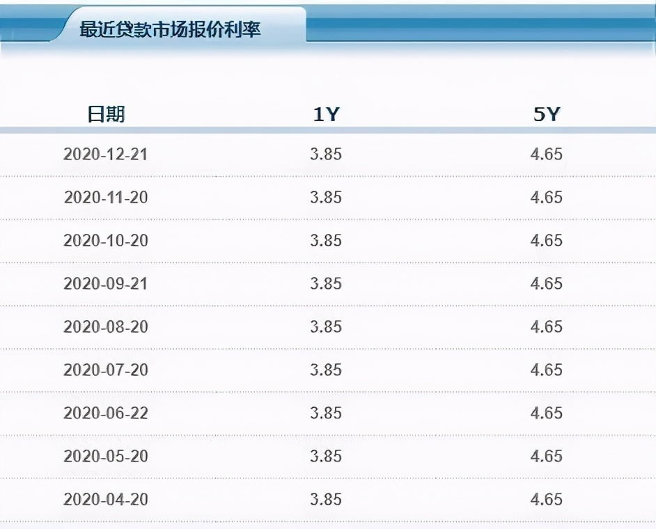 央行一个新消息，2021年起，你的房贷“月供”要降低了？-太仓楼盘网