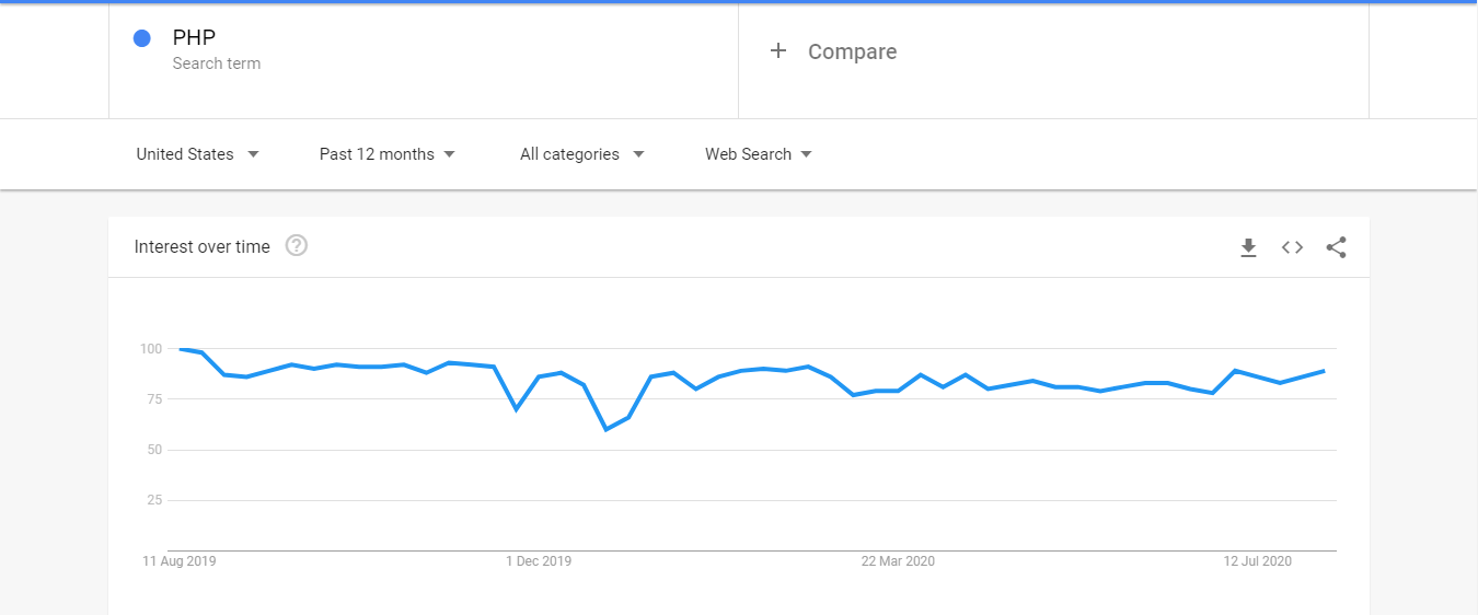 Web开发的最佳编程语言——根据IEEE Spectrum发布的2020年的报告