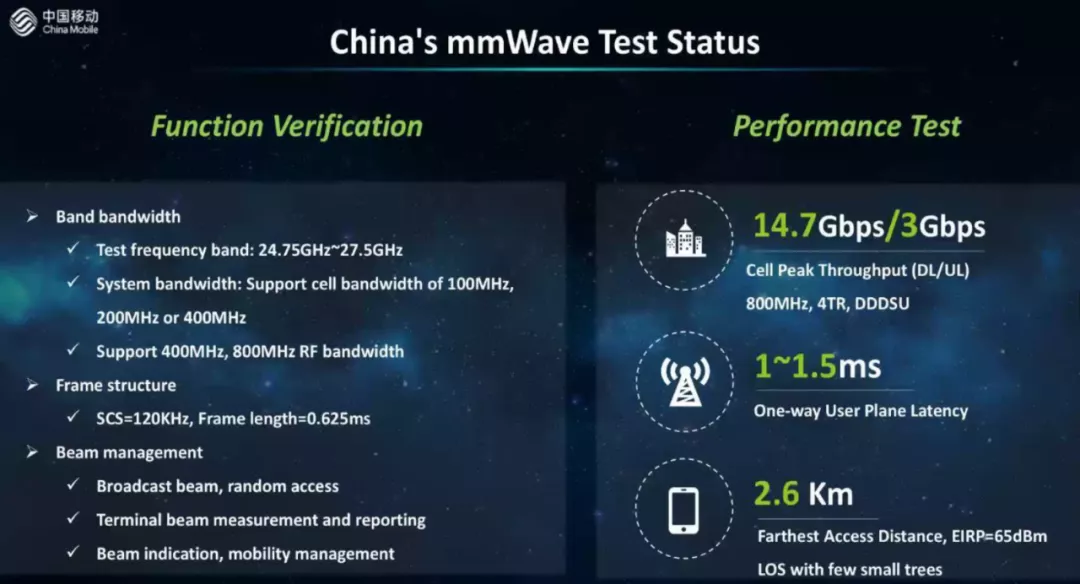 毫米波，距离我们还有多远？