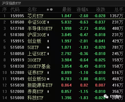 必须注意这个大信号！ETF风格要大变天！附5月