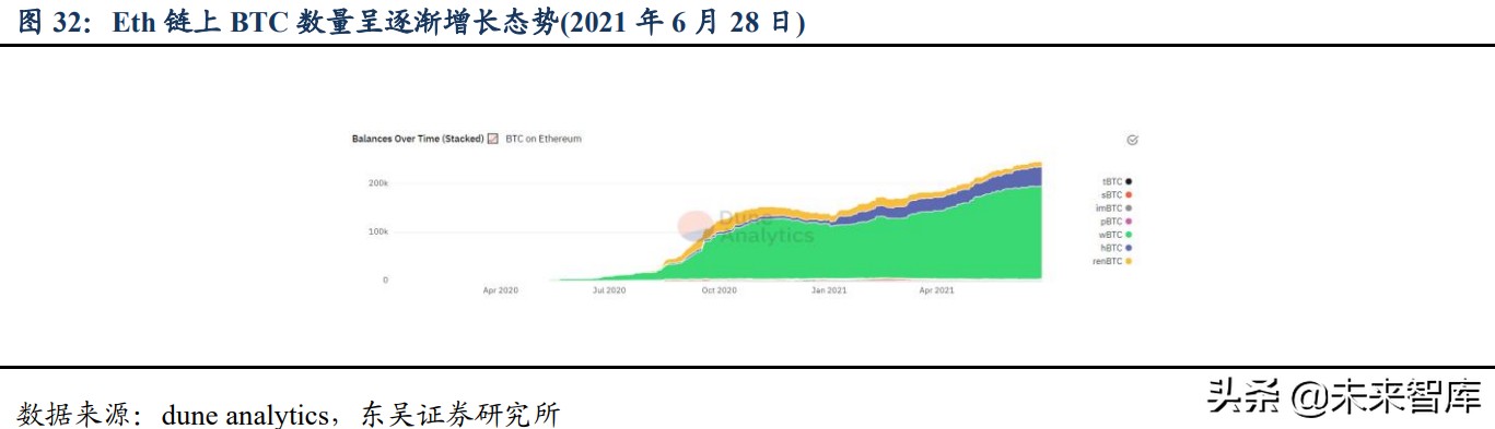 区块链之以太坊专题研究：全球最大的可编程分布式超级计算机网络