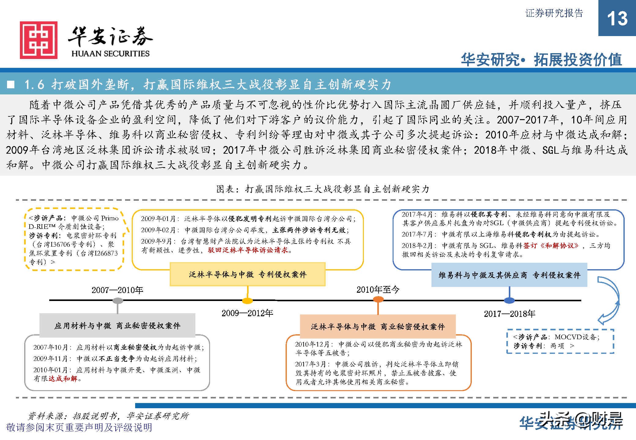 中微公司深度研究报告：极者之道，先精后全