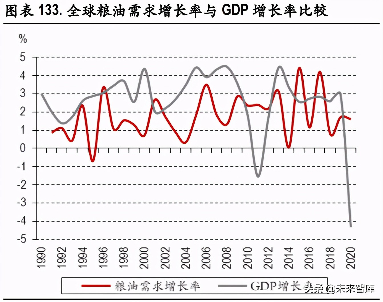 化工行业研究：碳中和背景下的产业升级与集中度提升是未来主基调