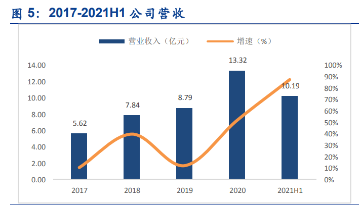 上海贝岭专题报告：聚焦电源管理新赛道，ADC国产替代快速崛起