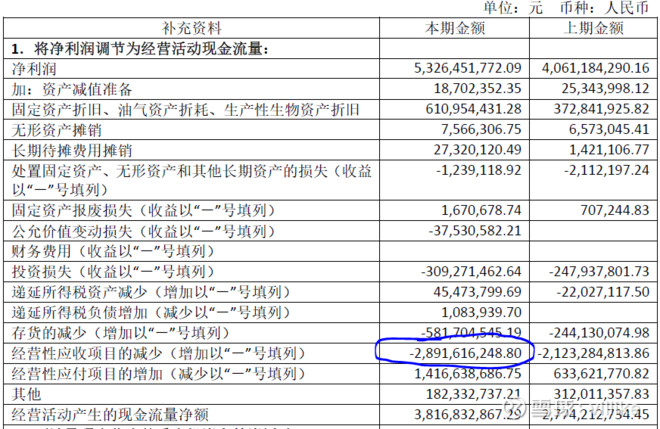 近3年财报上“丢”了36亿，大牛股恒瑞医药真的让人放心吗？