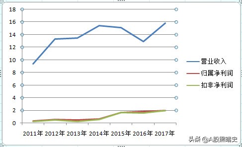 蓝帆医疗：全面详细调研报告，不容错过