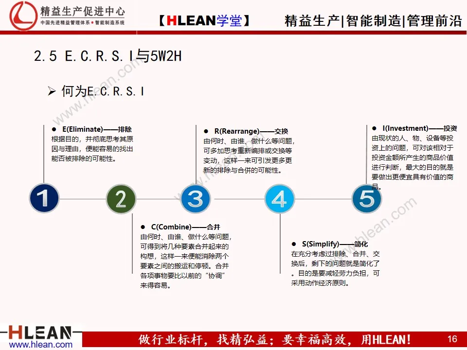 「精益学堂」合理化改善基础知识