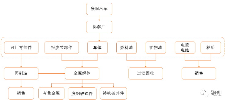 废钢加工设备龙头华宏科技