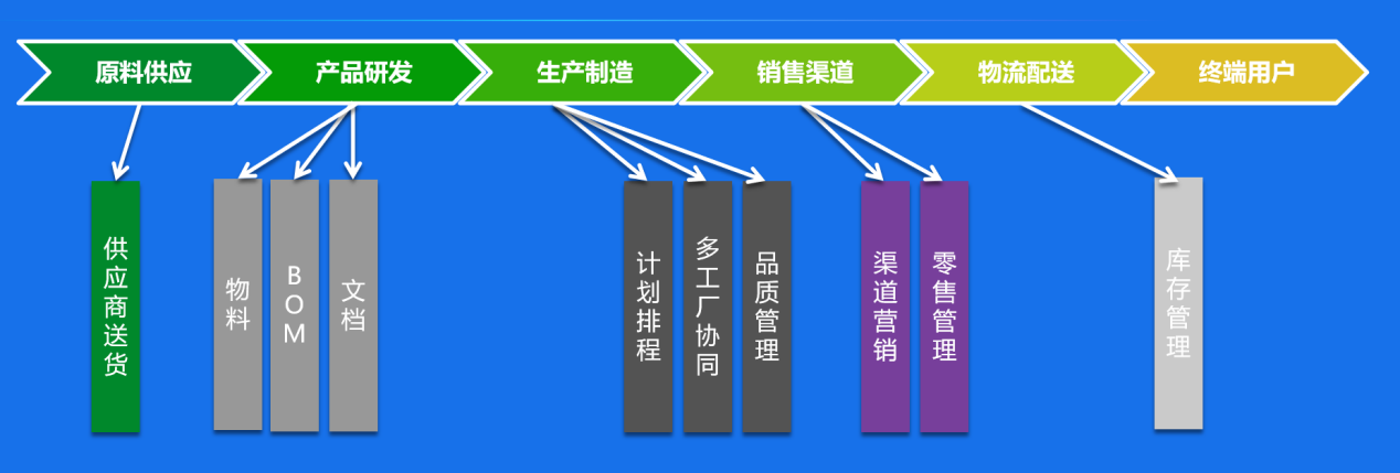 计晓军:上云是如何帮助中小企业赚钱的?