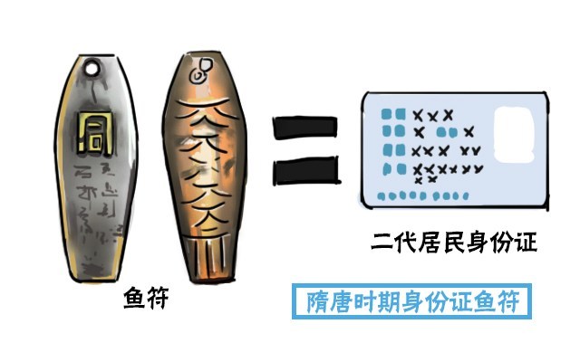 中国人1400年前就发明了“身份证”：它们原来长