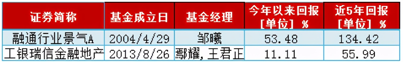 疫苗出利好為何A股不買賬？哪些板塊將會迎來轉(zhuǎn)折？