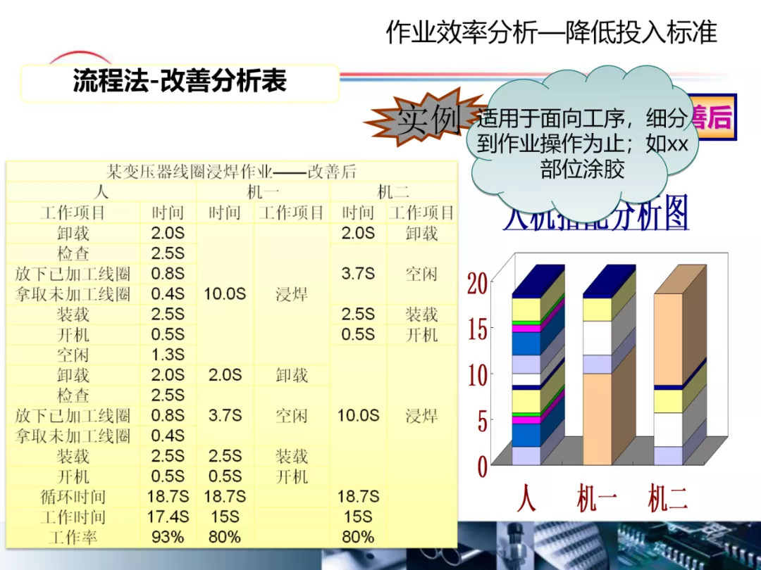 「标杆学习」作业效率提升方案