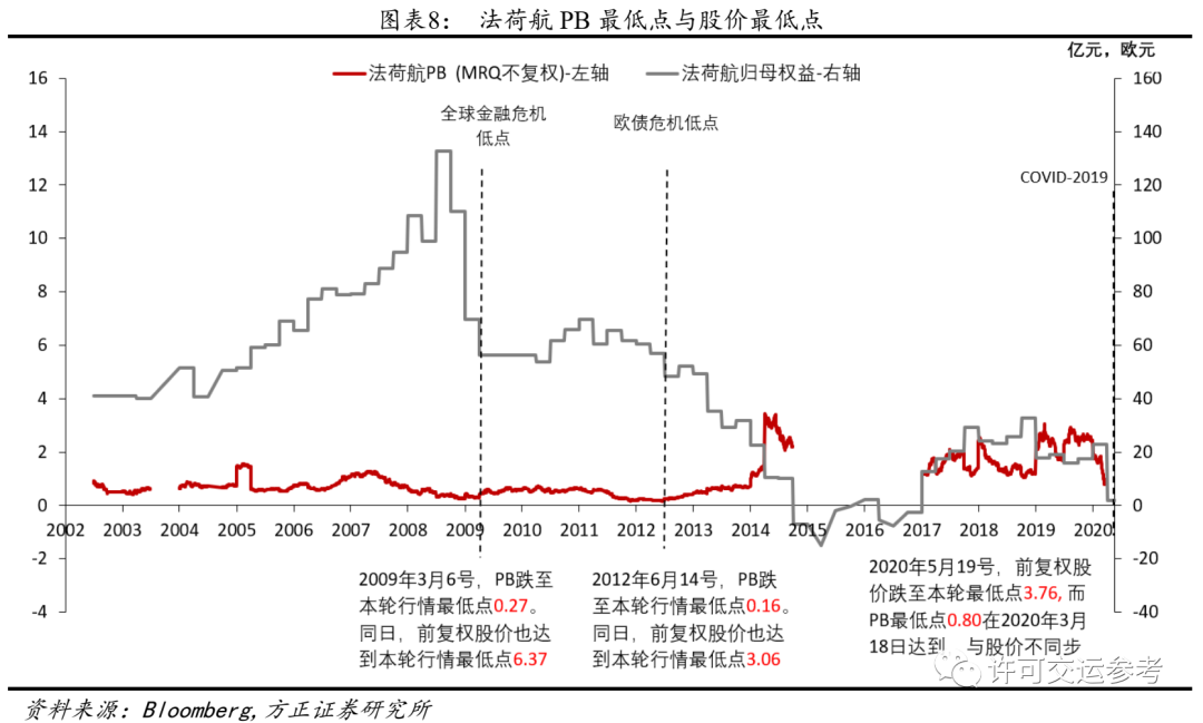 方正证券：站在航空行业新一轮大周期起点，现在是最好的投资时刻