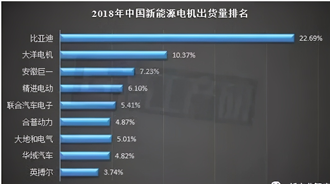 大变革前奏：燃油车因何将溃败，电动车为何要长牛？