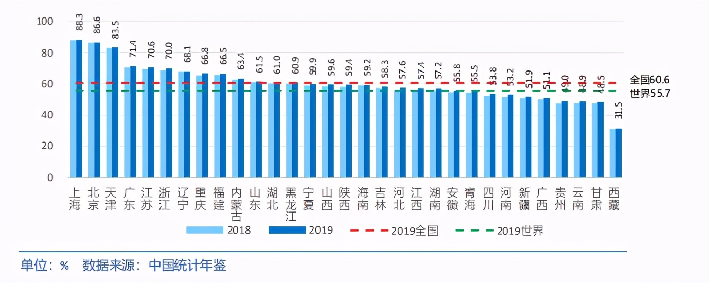 中国各省级区域发展对比启示及政策建议2020