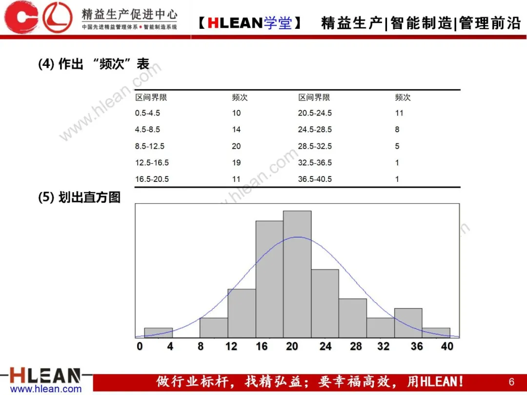 「精益学堂」QC7工具介绍