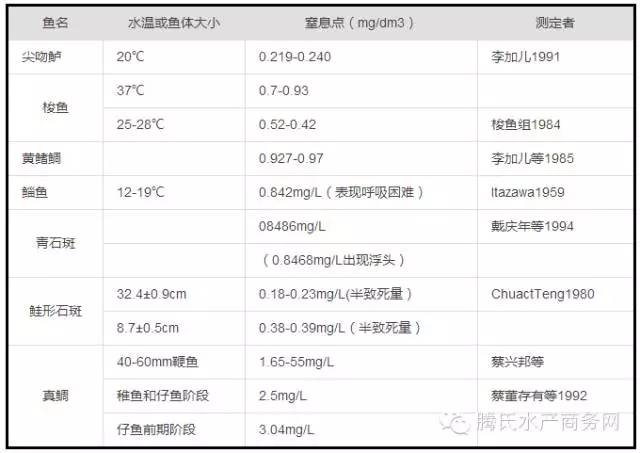 好文！海鱼养殖对水环境的需求