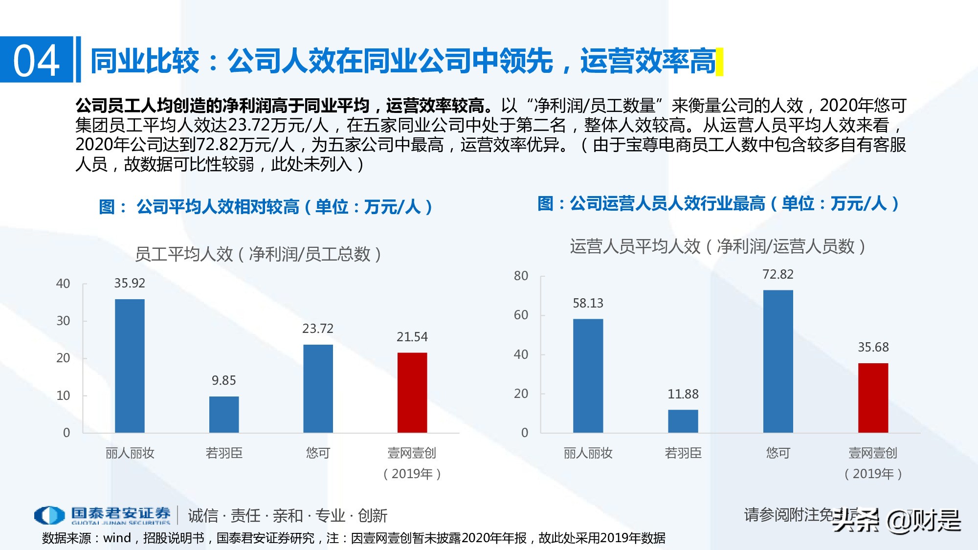 一文读懂悠可集团招股书：聚焦高端品牌的头部美妆代运营商