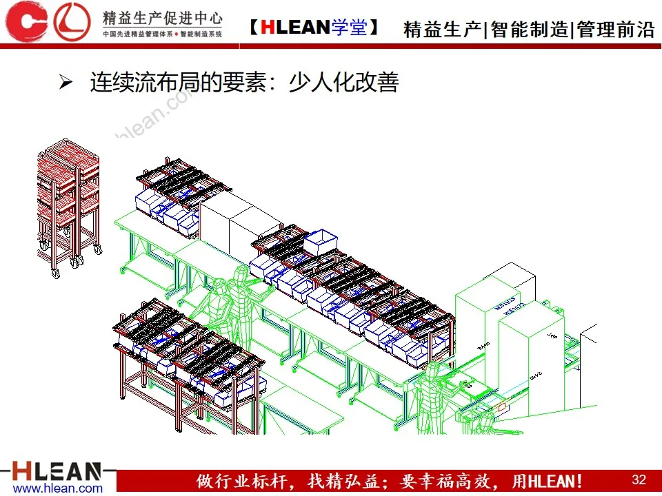 「精益学堂」企业内部物流的精益改善（上篇）