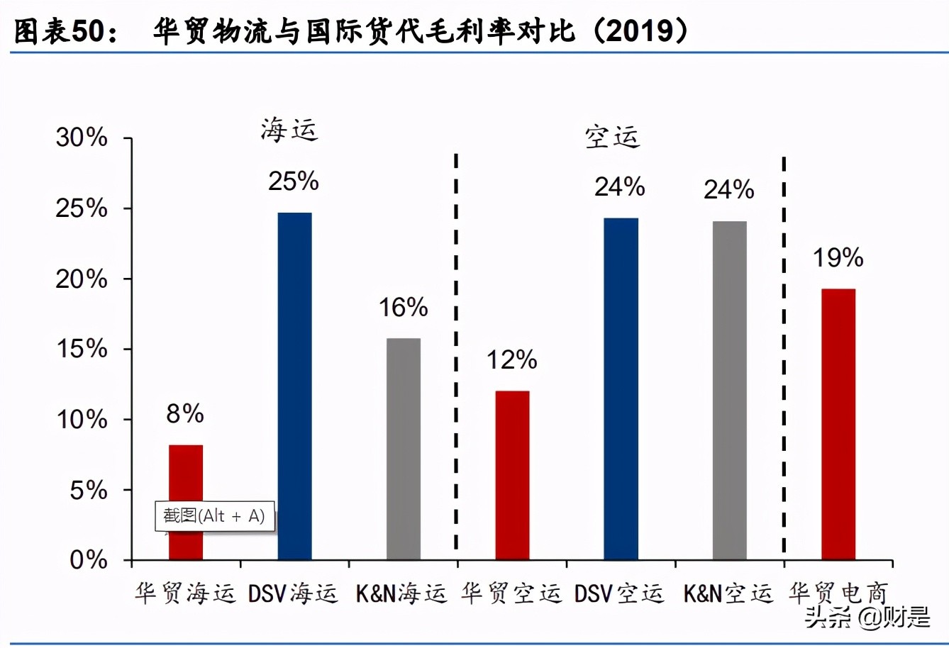 跨境电商物流行业研究报告：如何寻找跨境领域的“三通一达”？