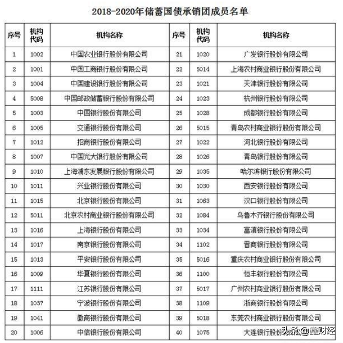选对方法，轻松买国债