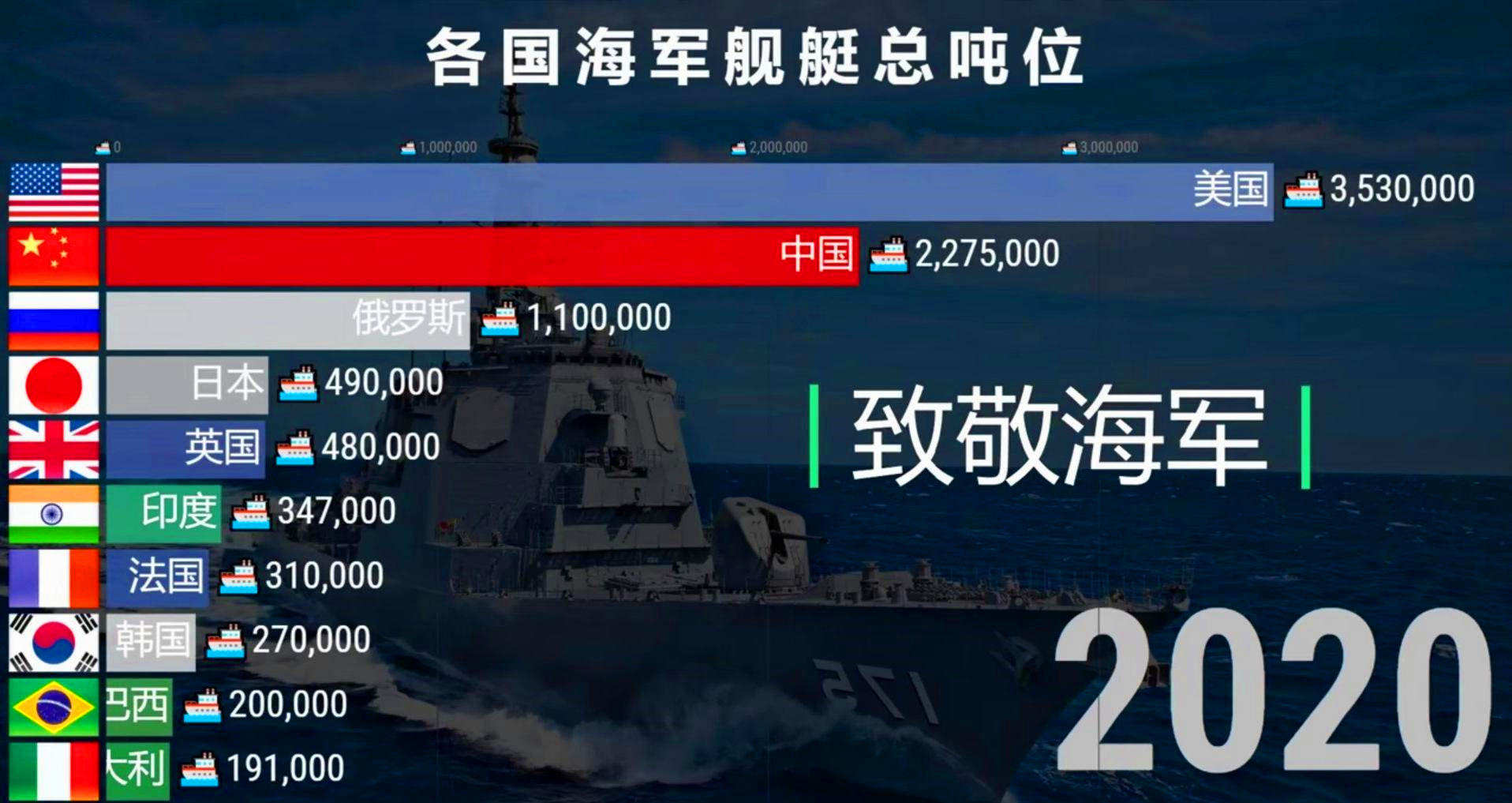 �����ҹ����ѳ�2000����Ԫ���Ⱦ�����ڶ�������֮�Ʋ����赲