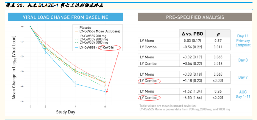 医药生物行业专题报告：决战Q4，再看疫苗、中和抗体与创新