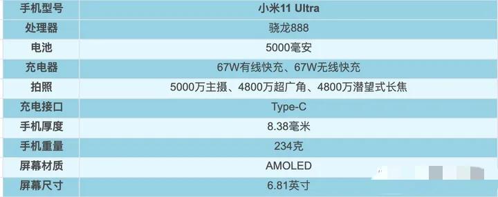 2021年1～9月，上半年发布机型汇总盘点！上篇