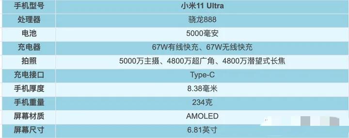 2021年1～9月，上半年發(fā)布機型匯總盤點！上篇