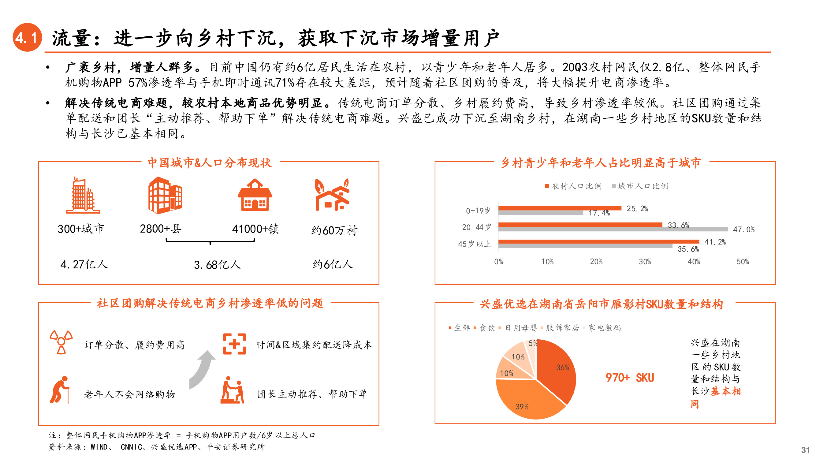 社区团购深度研究兼论对保险业务的启示