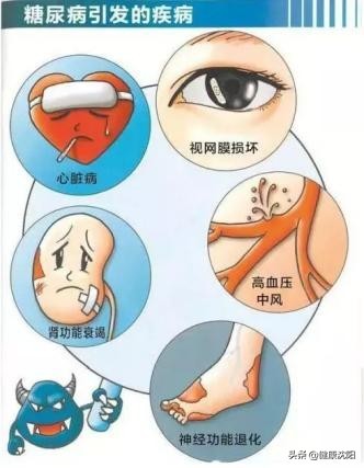 健康知识普及行动系列科普知识讲座之重大疾病篇