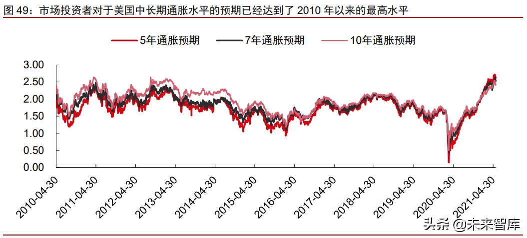 A股市場2021年下半年投資策略：帆起逐浪高