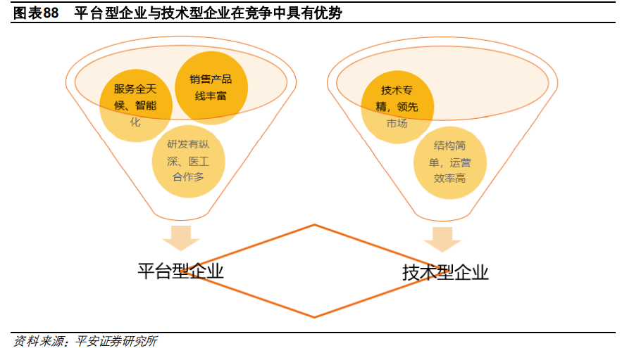 医药行业研究与投资策略：关注创新、消费型医疗及其他特色领域