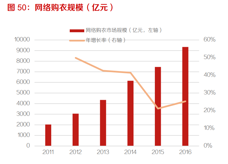 工业缝纫机行业深度报告：从下游需求看工业缝纫机的复苏